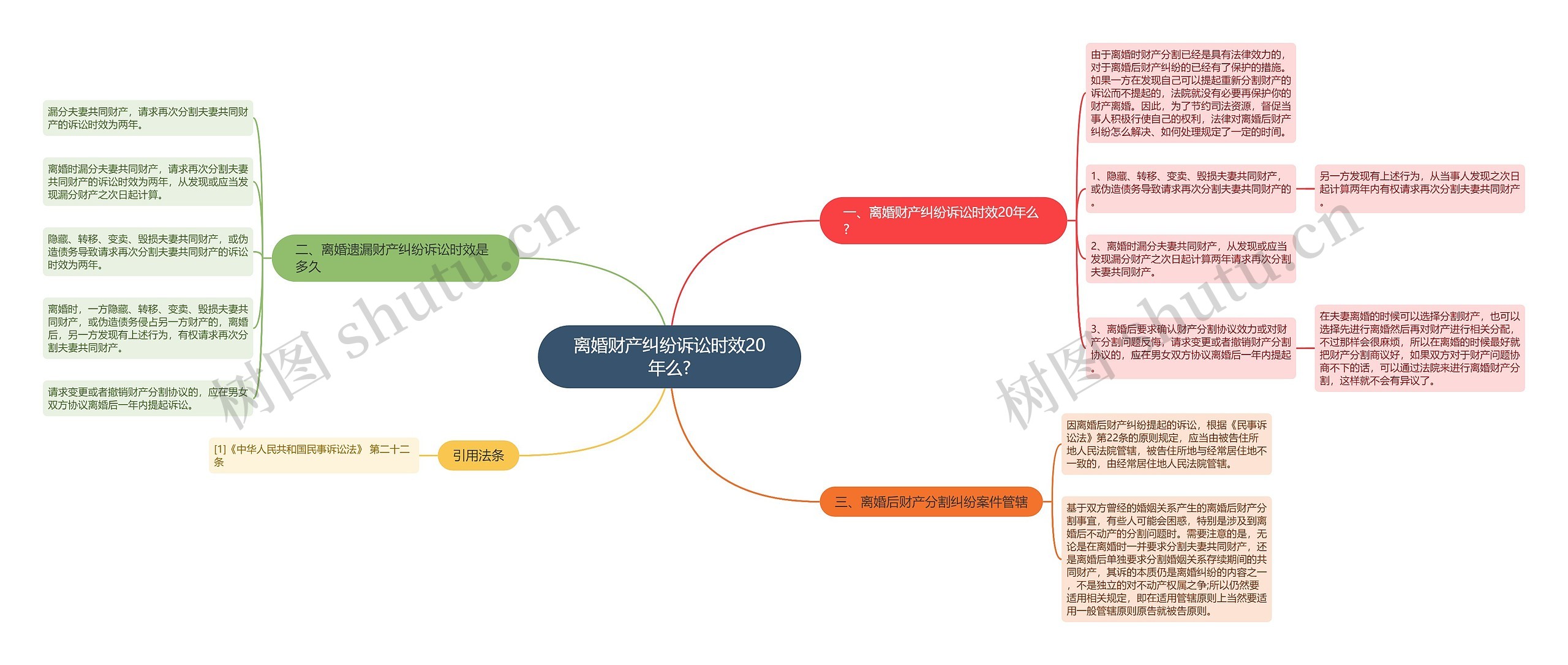 离婚财产纠纷诉讼时效20年么?