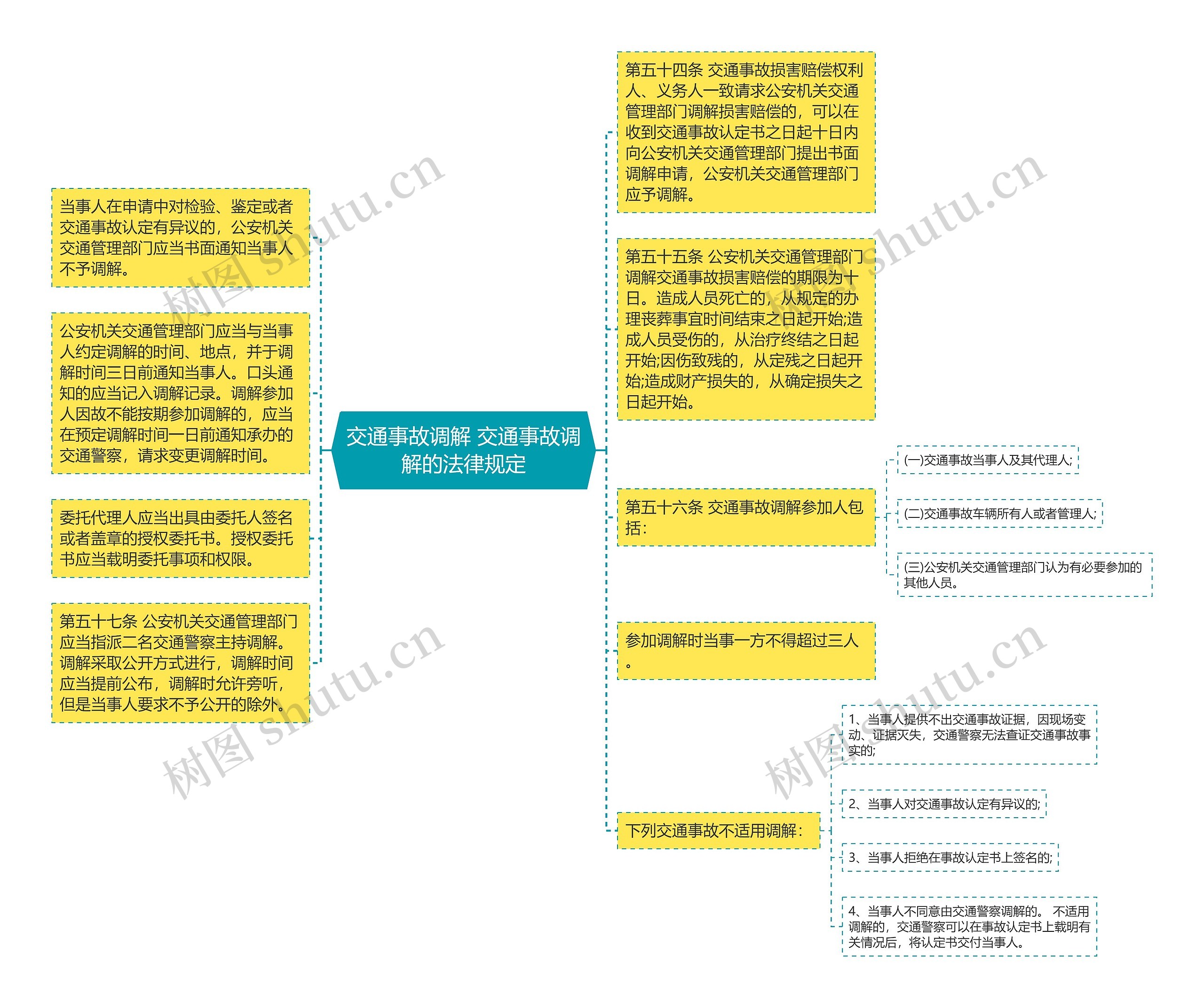 交通事故调解 交通事故调解的法律规定