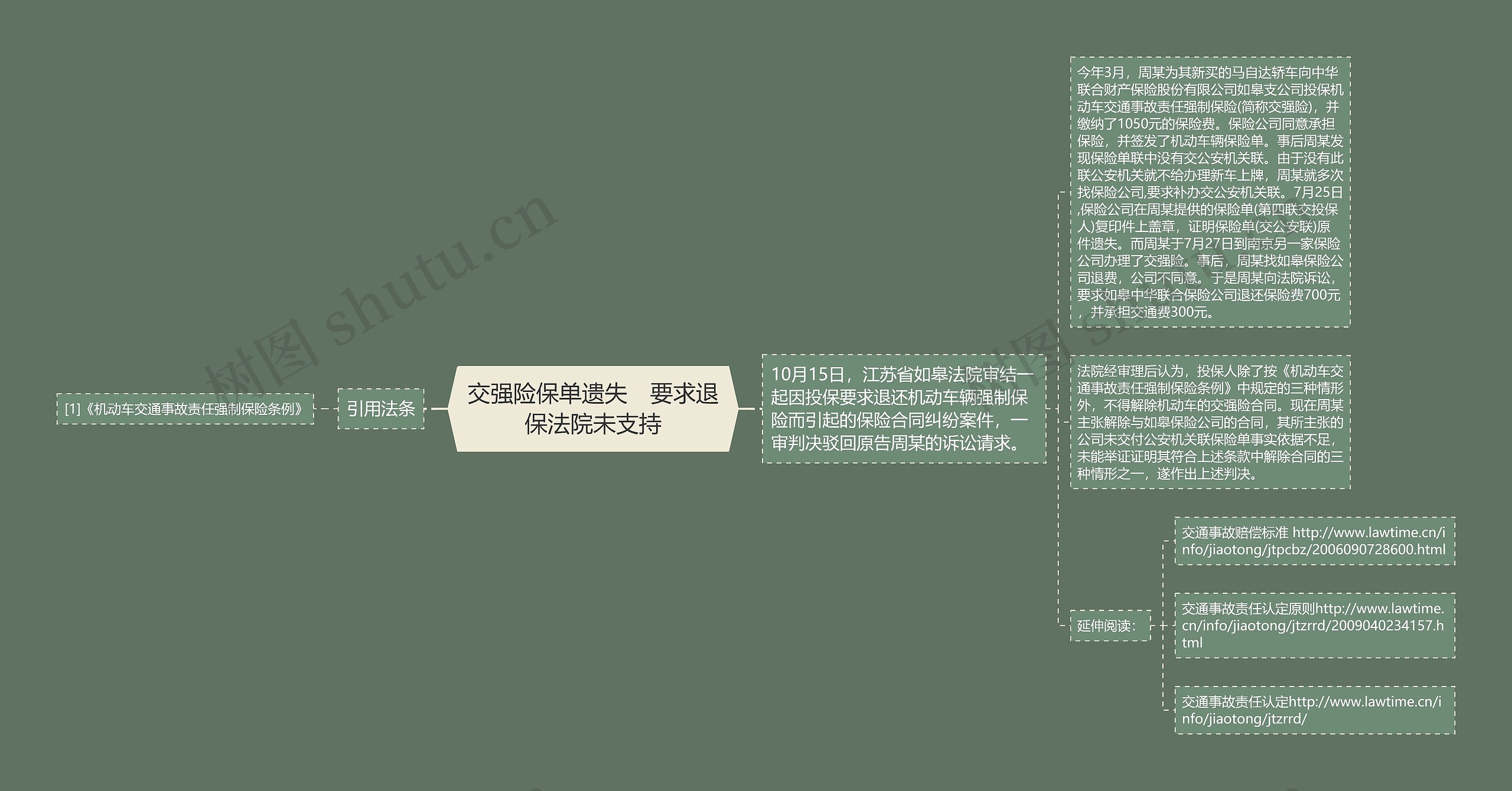 交强险保单遗失　要求退保法院未支持思维导图