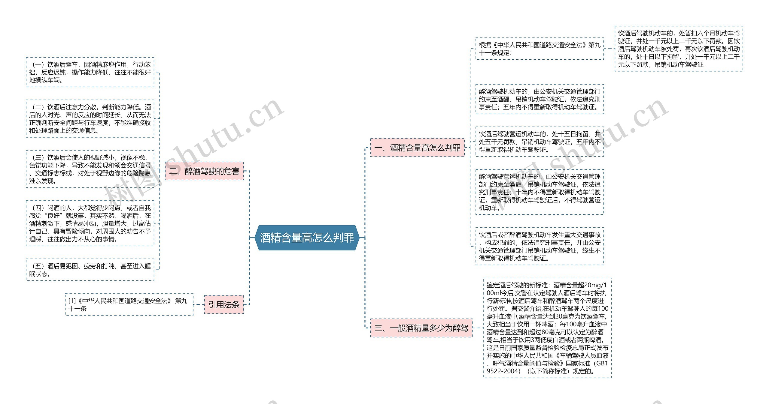 酒精含量高怎么判罪