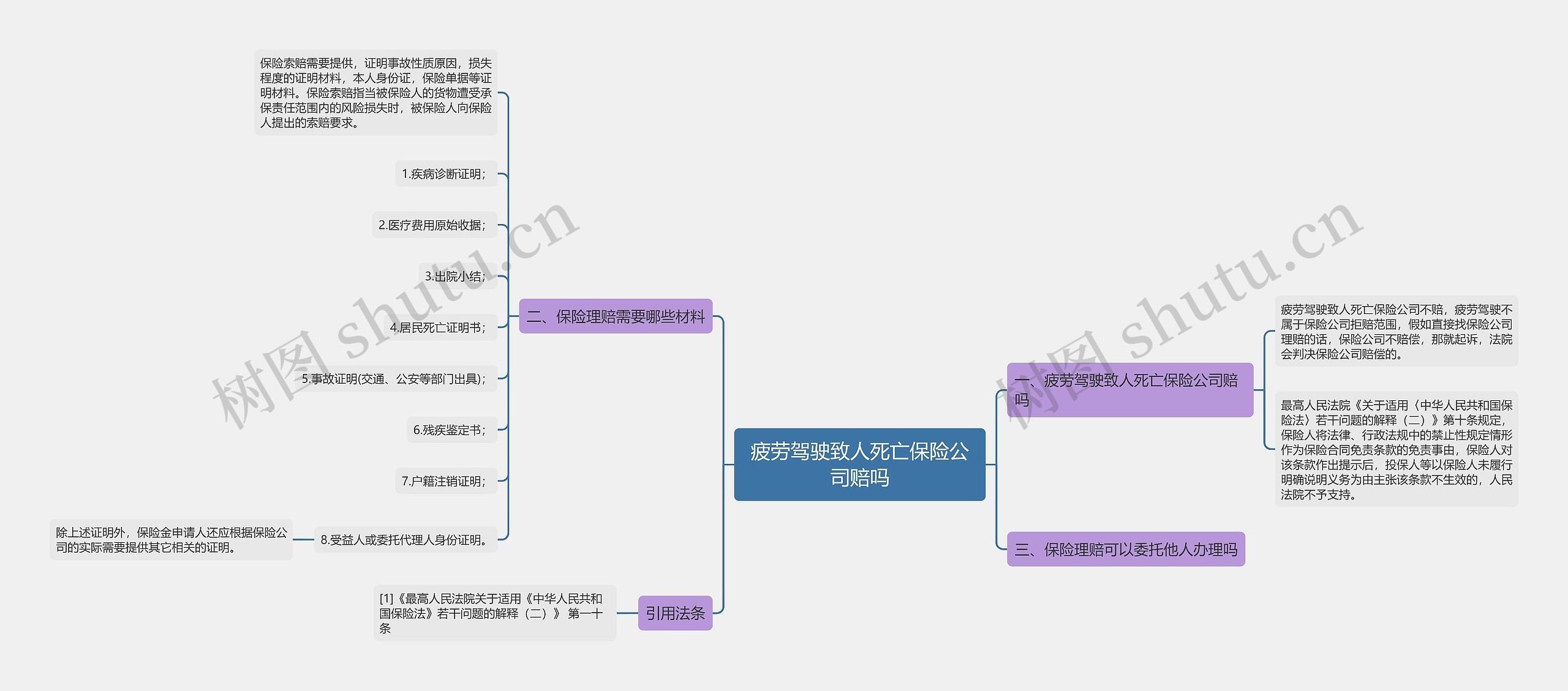 疲劳驾驶致人死亡保险公司赔吗