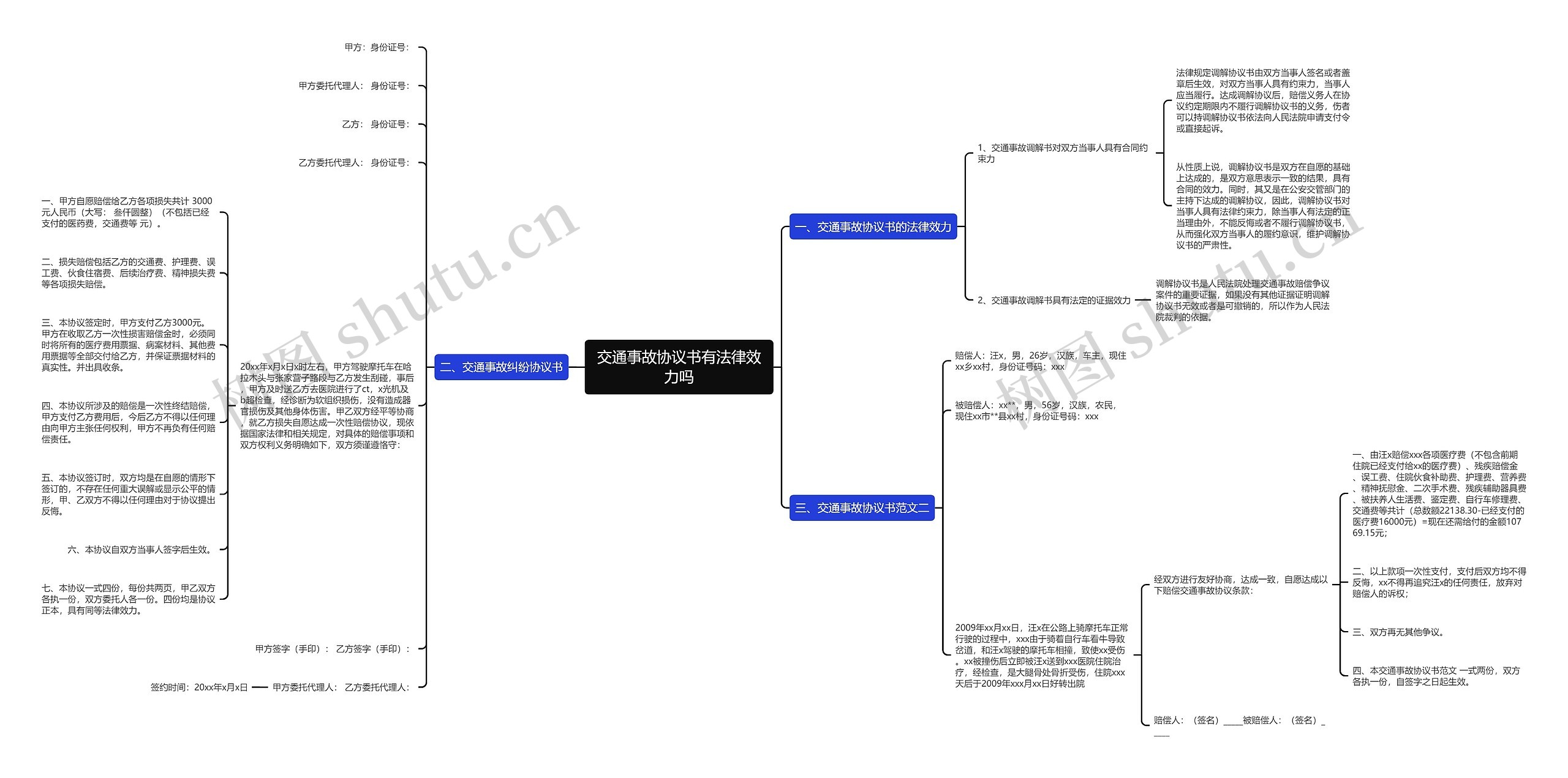 交通事故协议书有法律效力吗思维导图