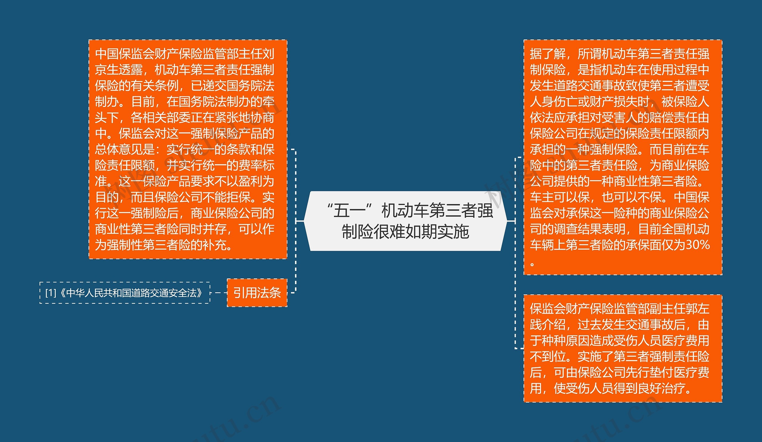 “五一”机动车第三者强制险很难如期实施