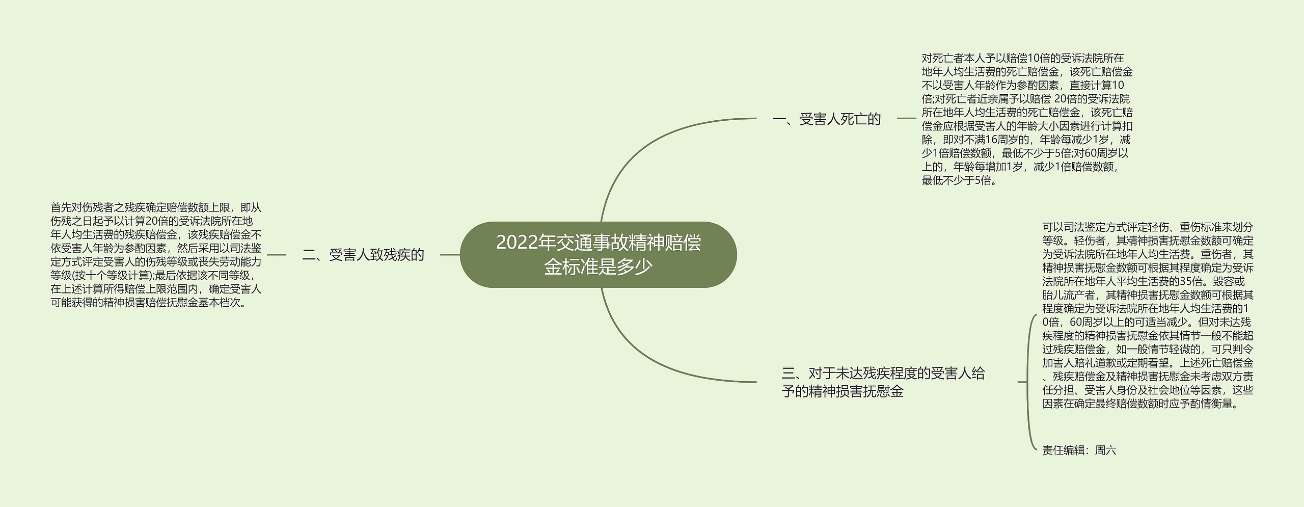 2022年交通事故精神赔偿金标准是多少 2022年交通事故精神赔偿金标准是多少