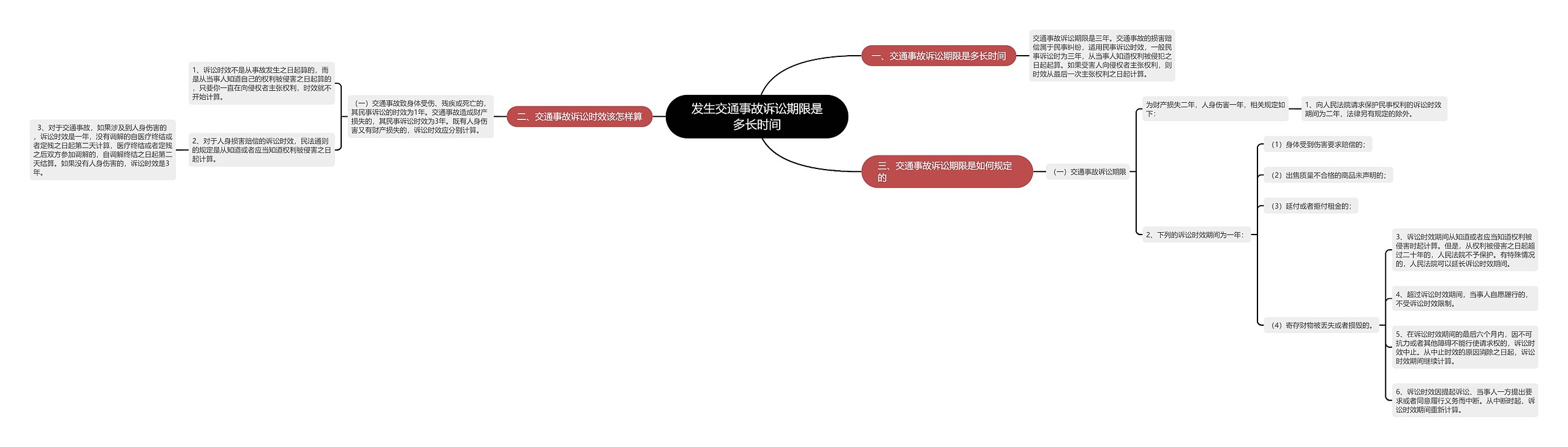 发生交通事故诉讼期限是多长时间