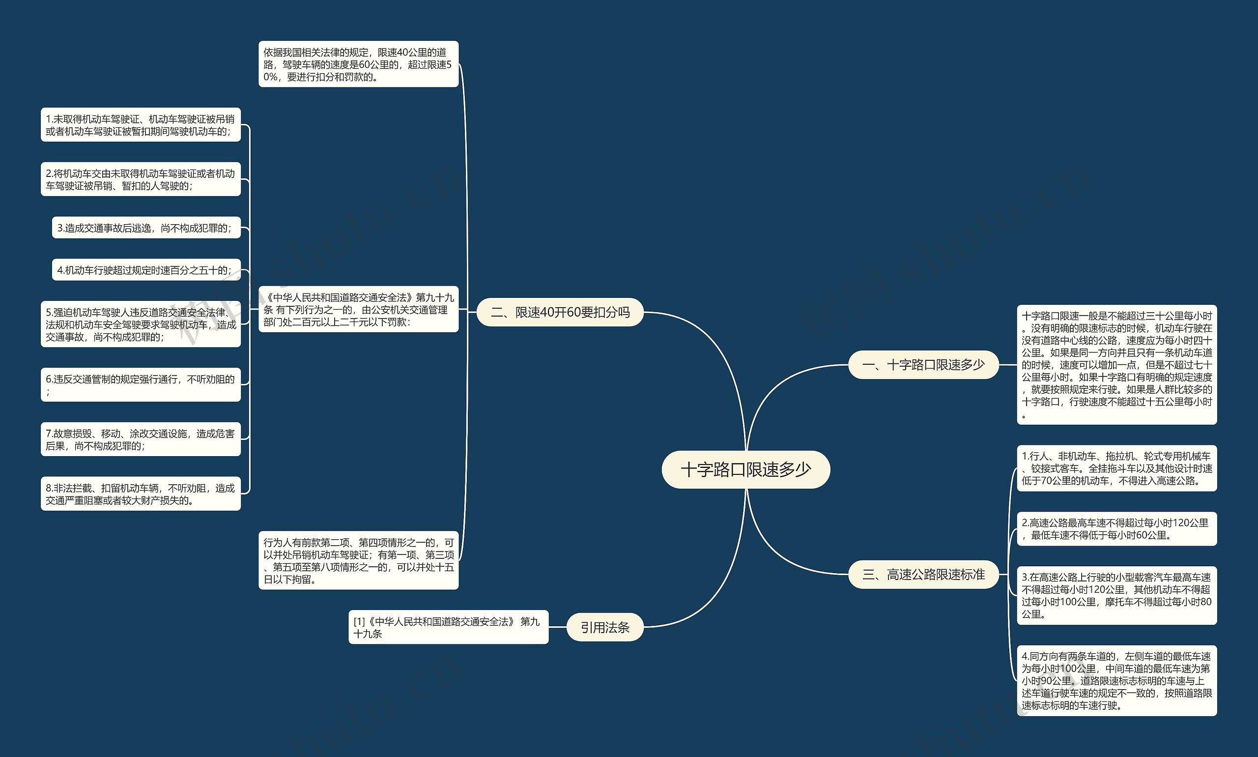 十字路口限速多少思维导图