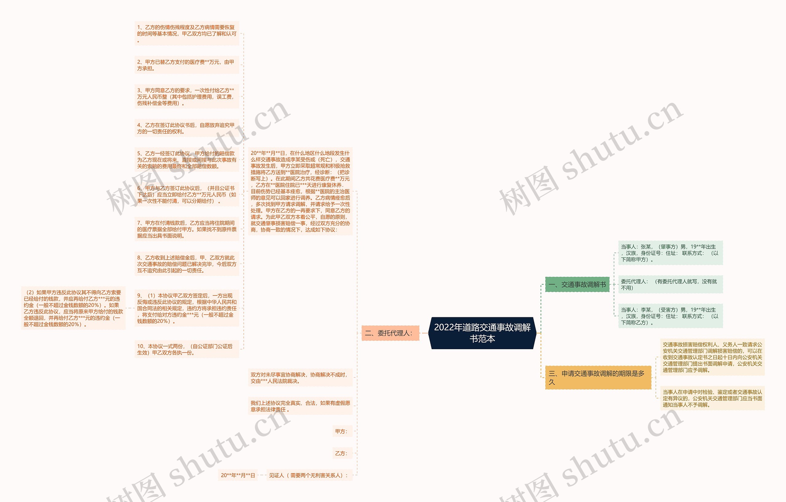 2022年道路交通事故调解书范本思维导图