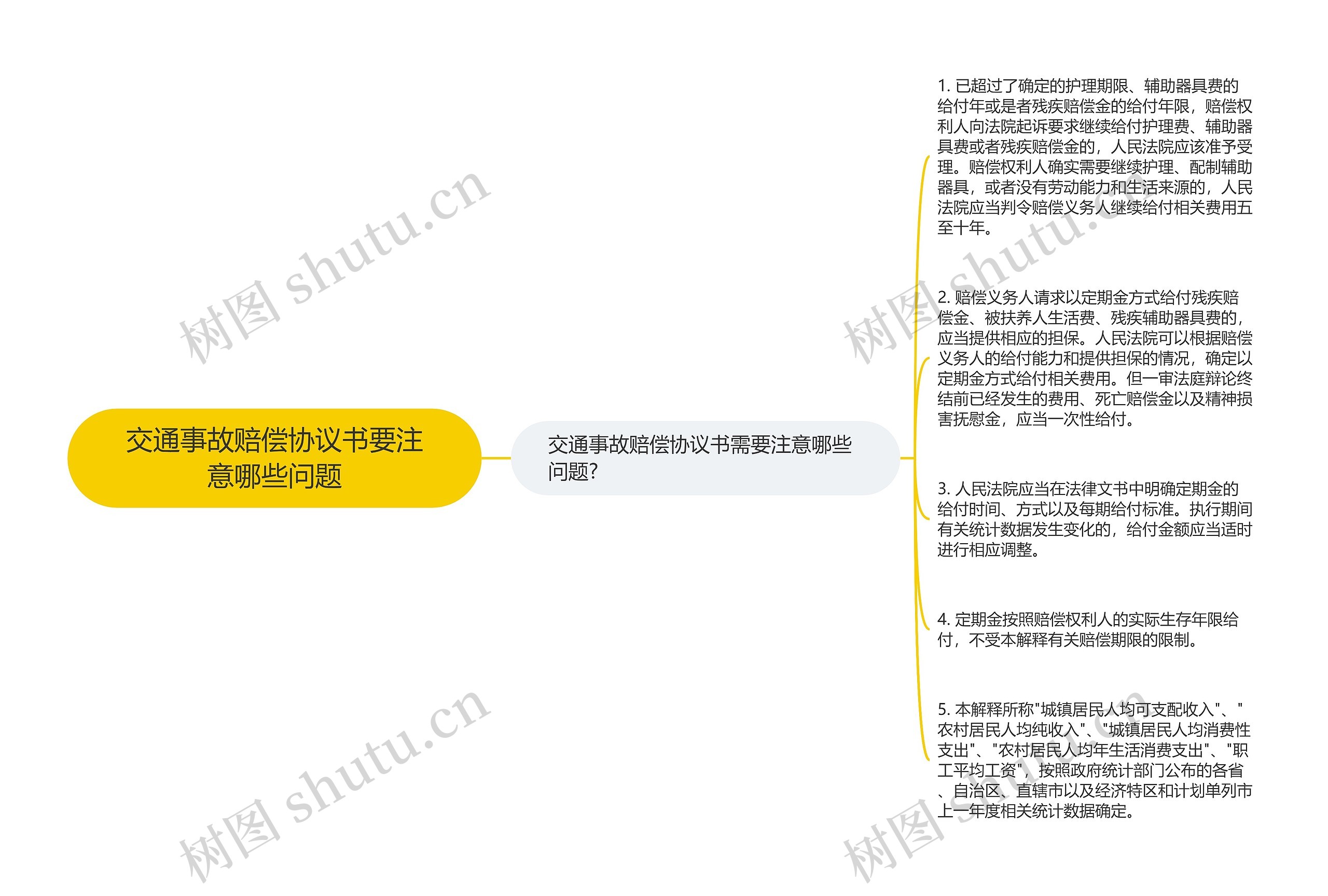 交通事故赔偿协议书要注意哪些问题