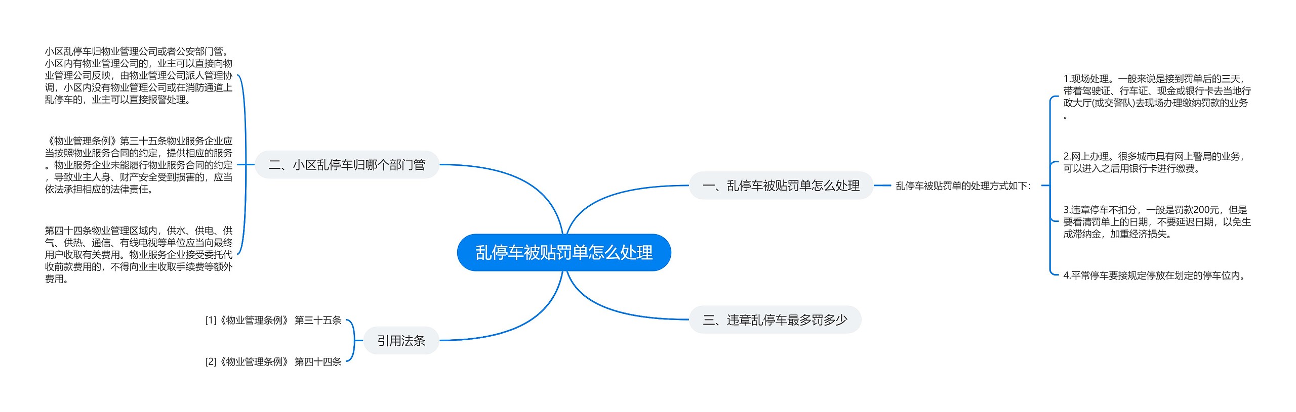 乱停车被贴罚单怎么处理