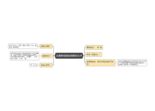 交通事故赔偿调解协议书