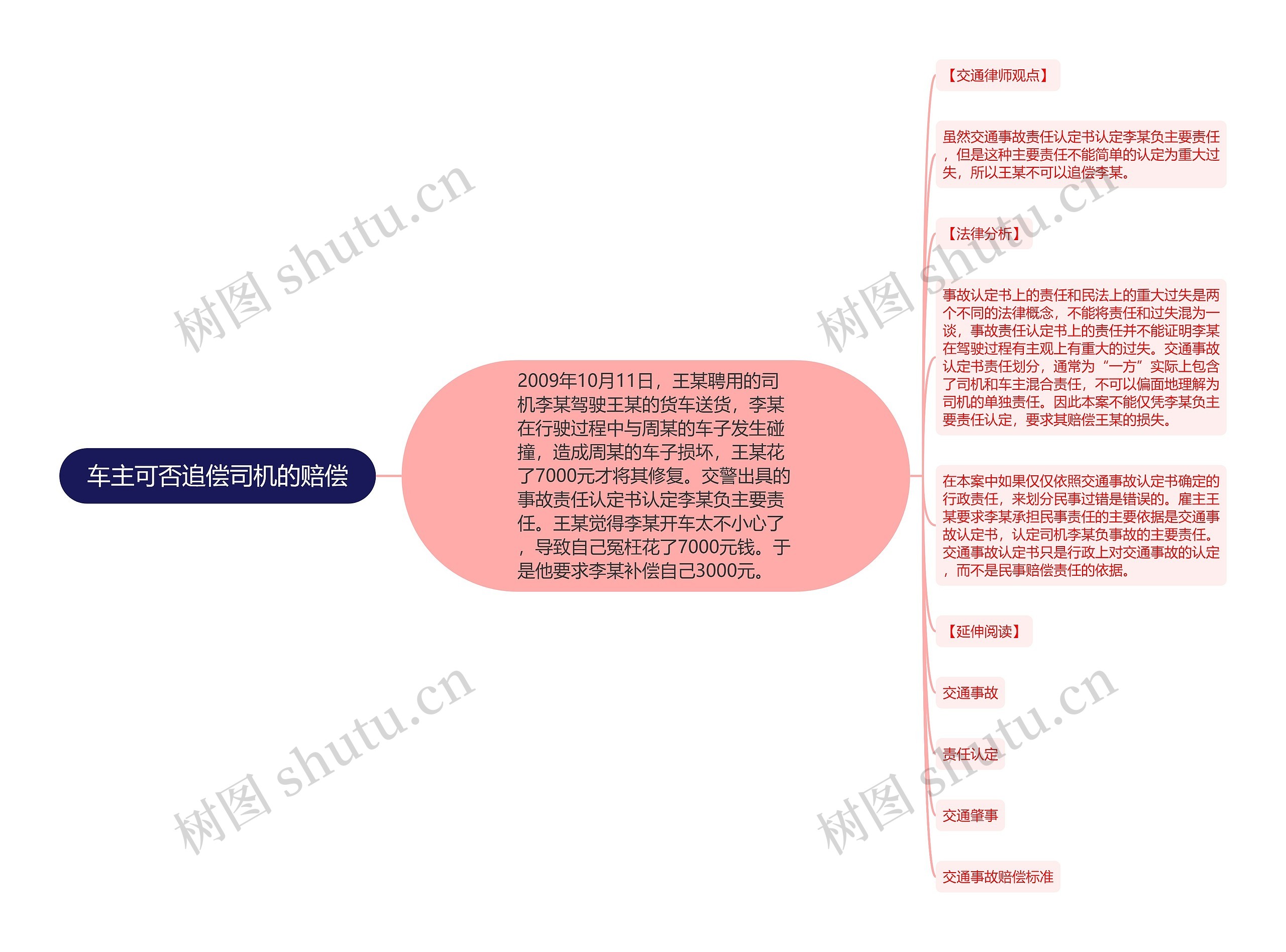 车主可否追偿司机的赔偿