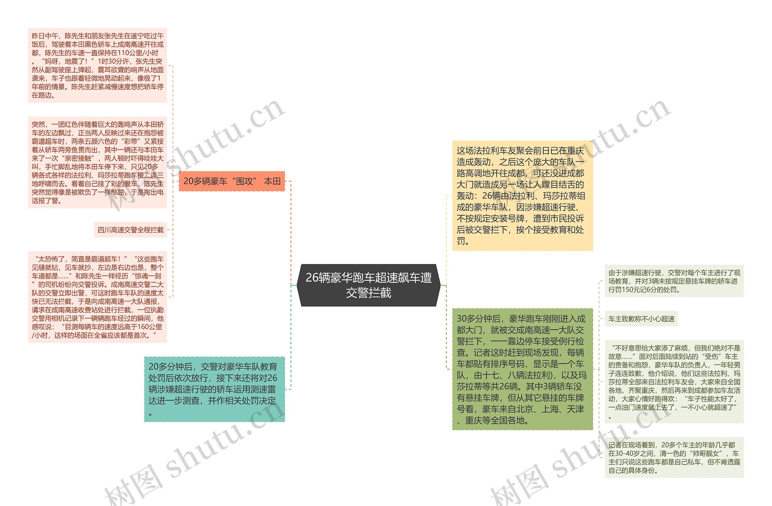 26辆豪华跑车超速飙车遭交警拦截思维导图