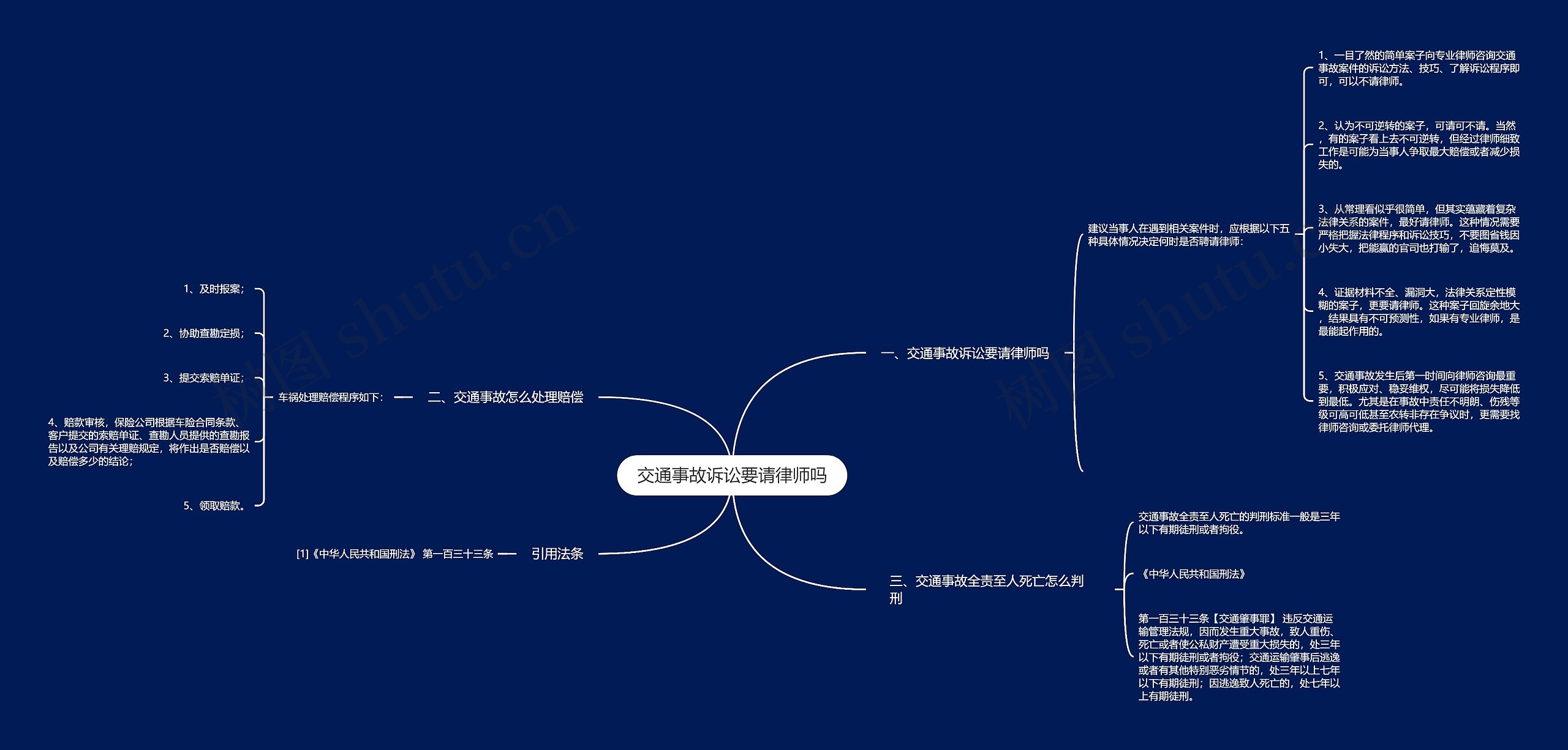 交通事故诉讼要请律师吗思维导图