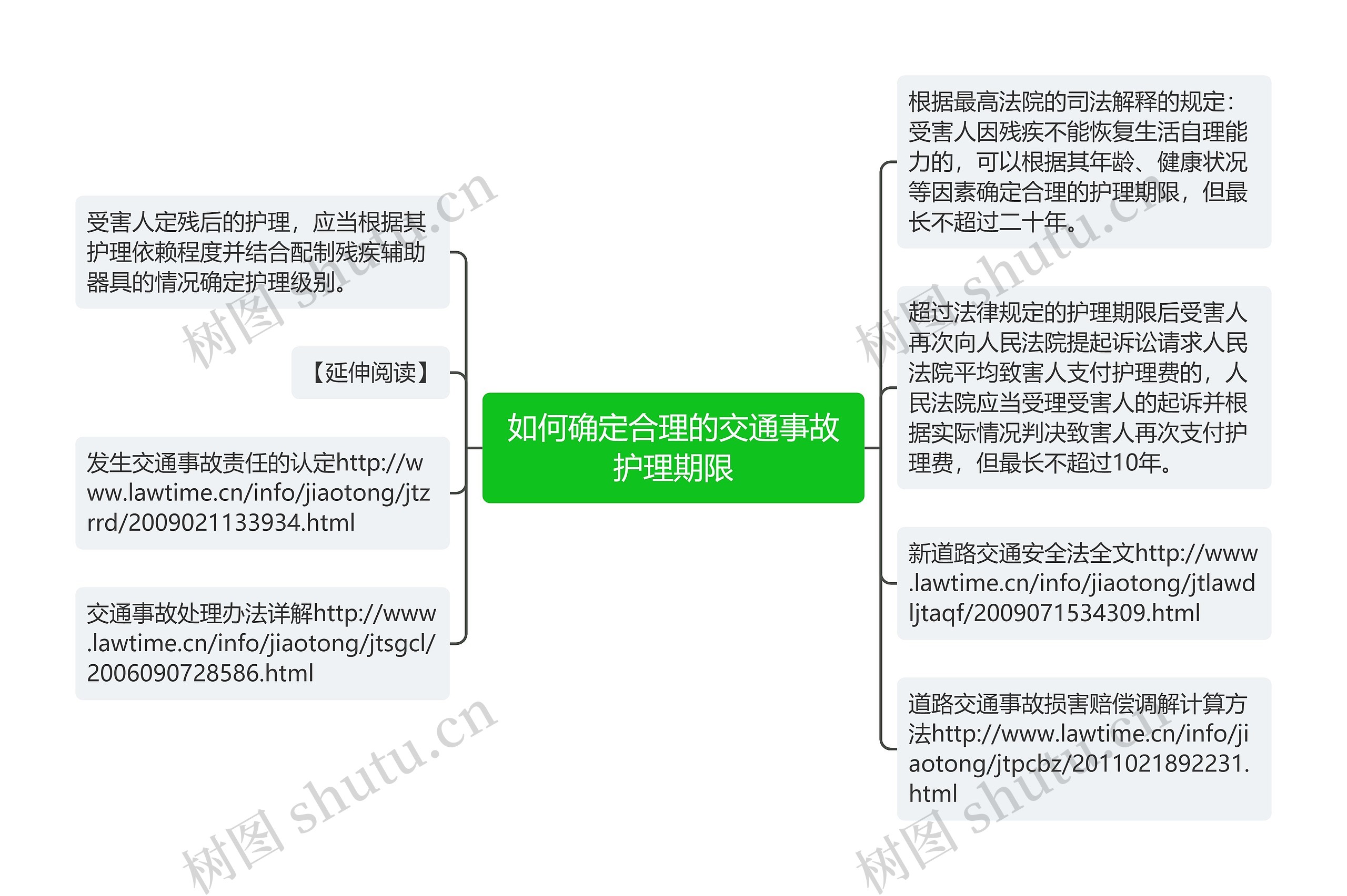 如何确定合理的交通事故护理期限