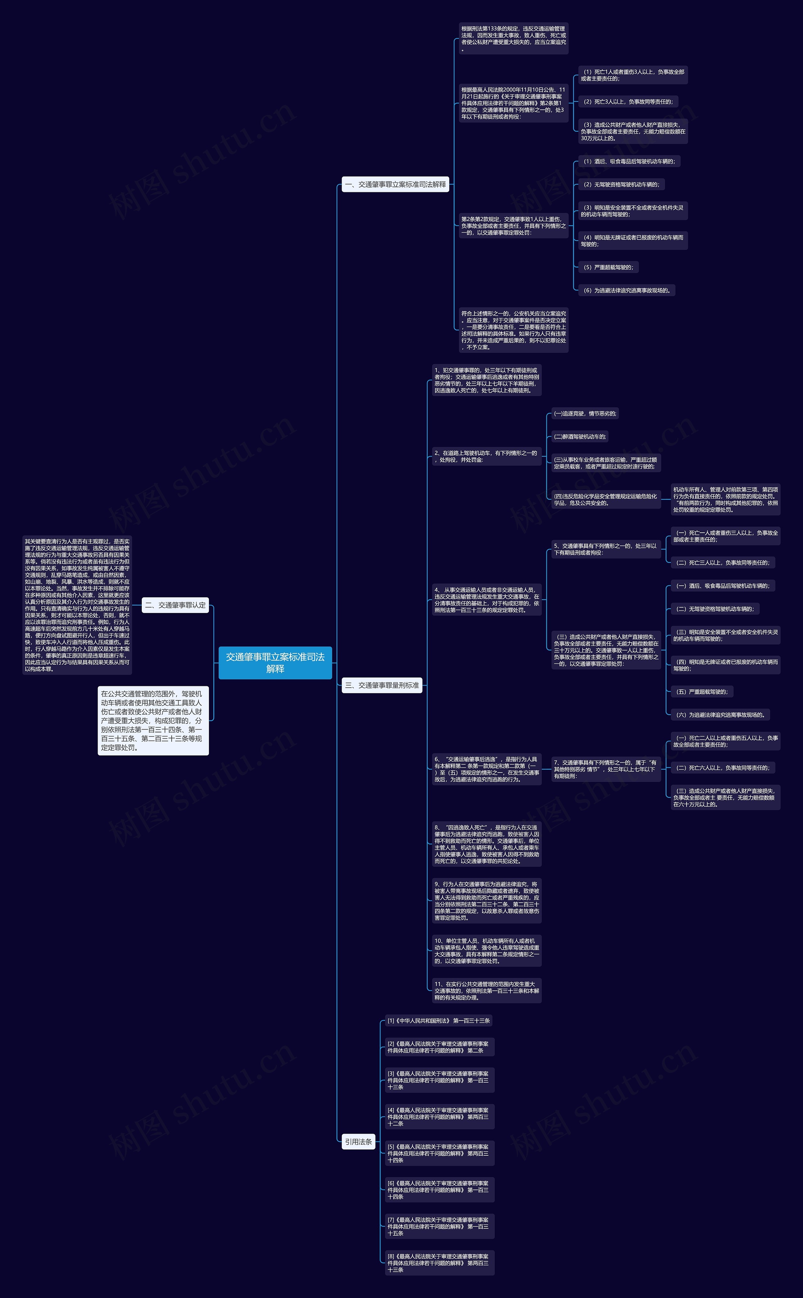 交通肇事罪立案标准司法解释思维导图