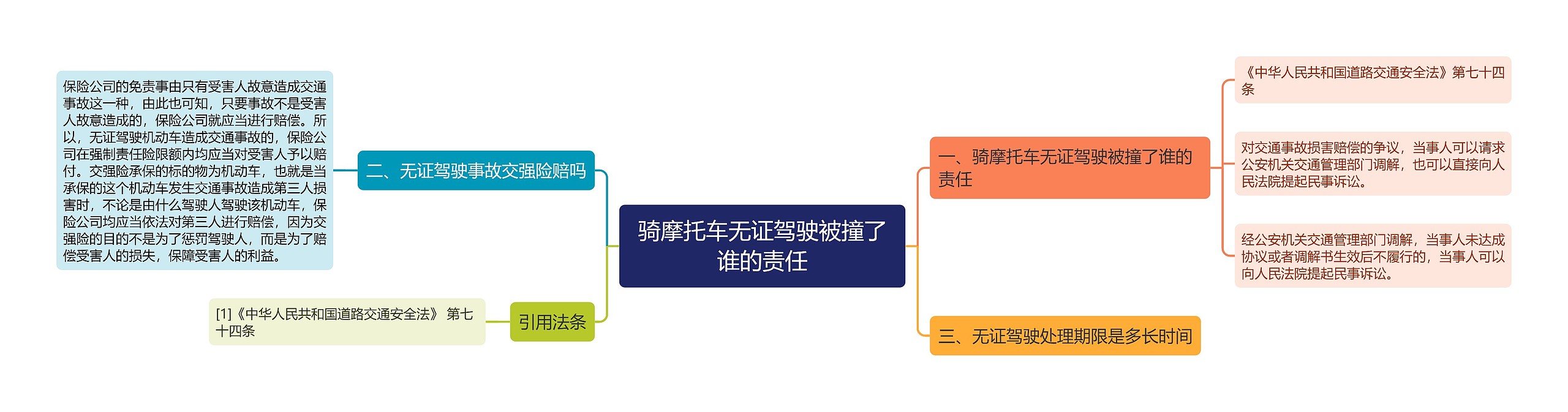 骑摩托车无证驾驶被撞了谁的责任