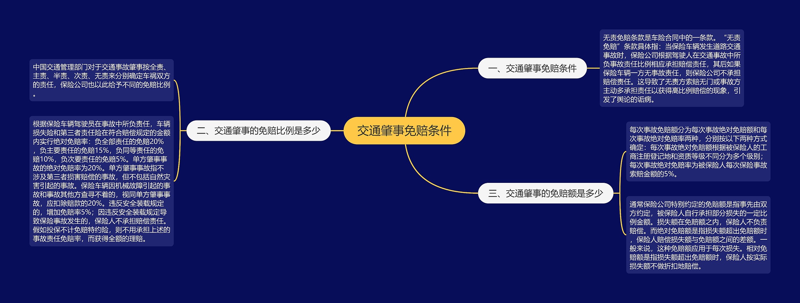 交通肇事免赔条件 交通肇事免赔条件