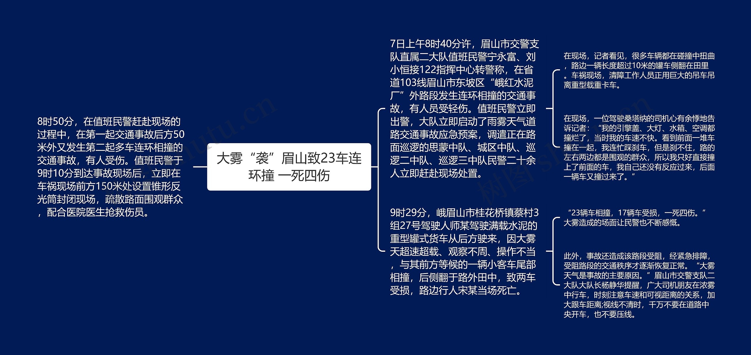 大雾“袭”眉山致23车连环撞 一死四伤 大雾“袭”眉山致23车连环撞 一死四伤