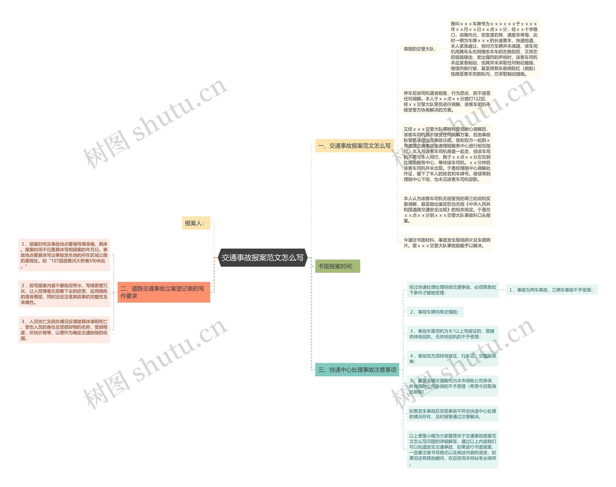 交通事故报案范文怎么写思维导图