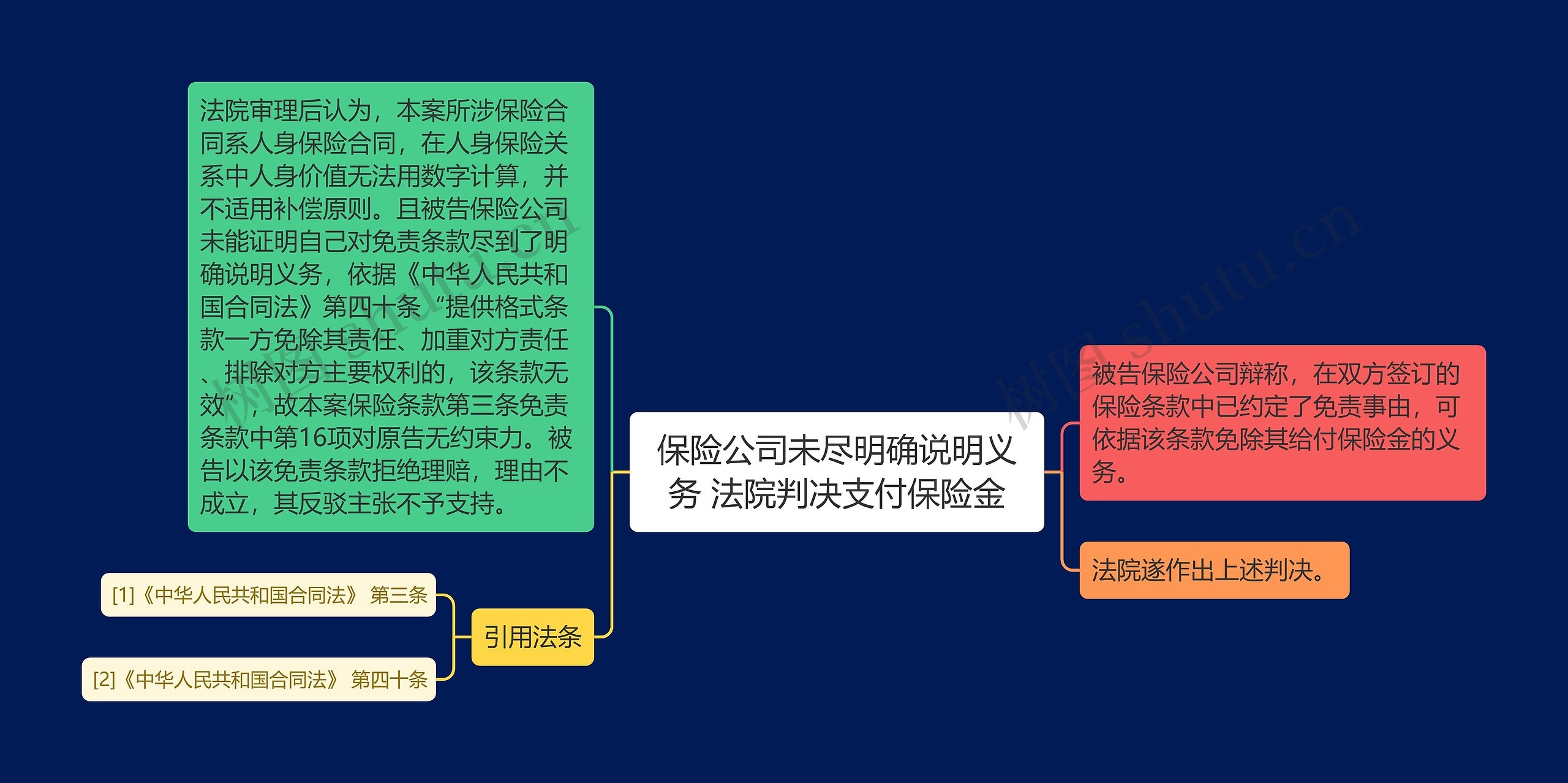 保险公司未尽明确说明义务 法院判决支付保险金