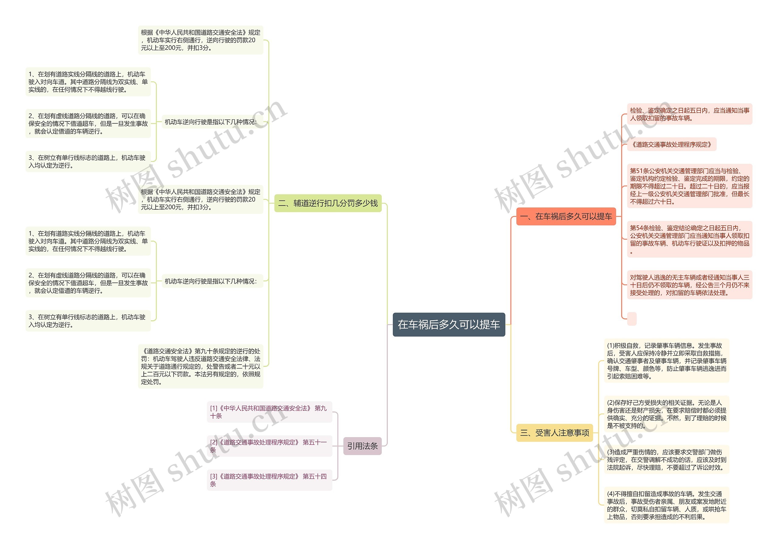 在车祸后多久可以提车思维导图