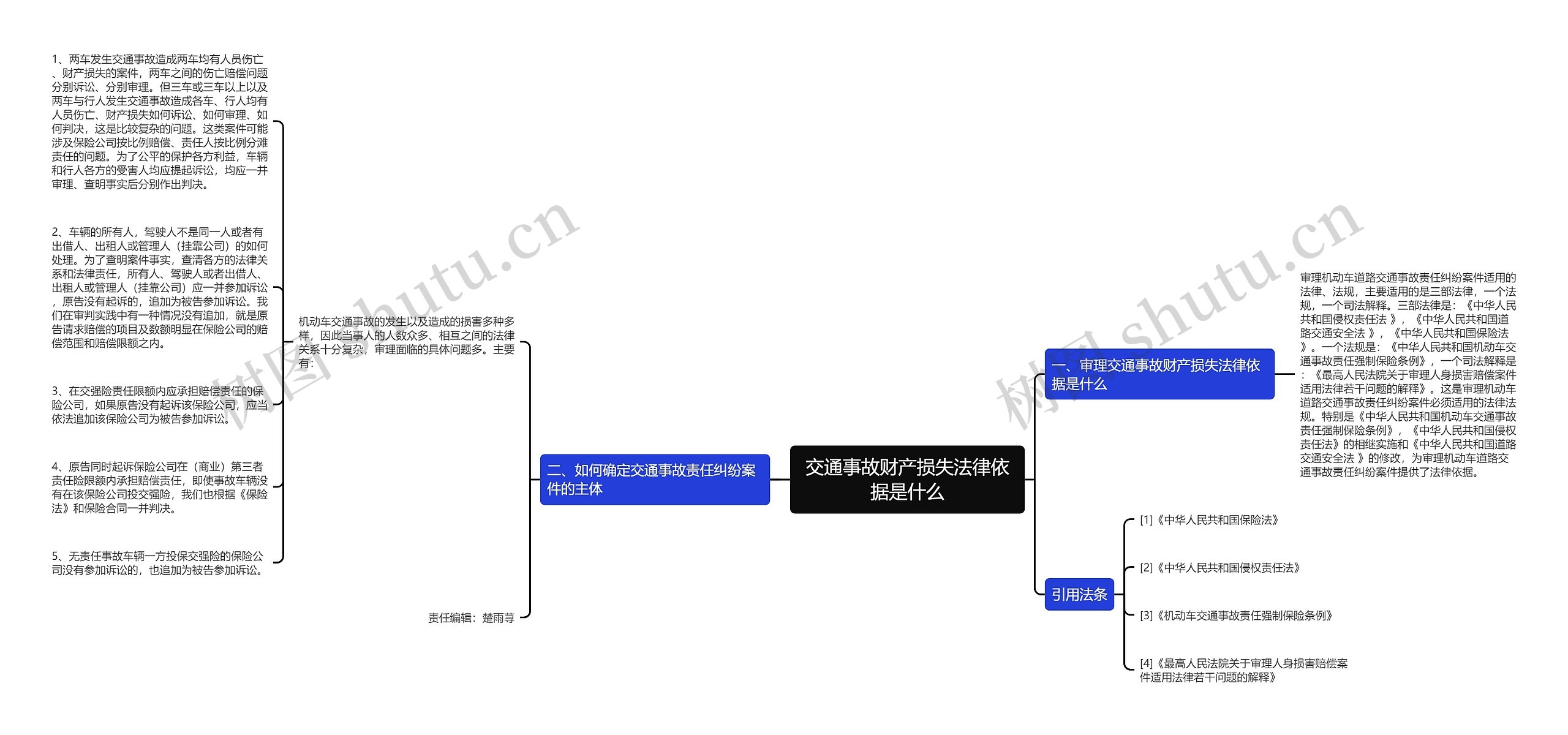 交通事故财产损失法律依据是什么