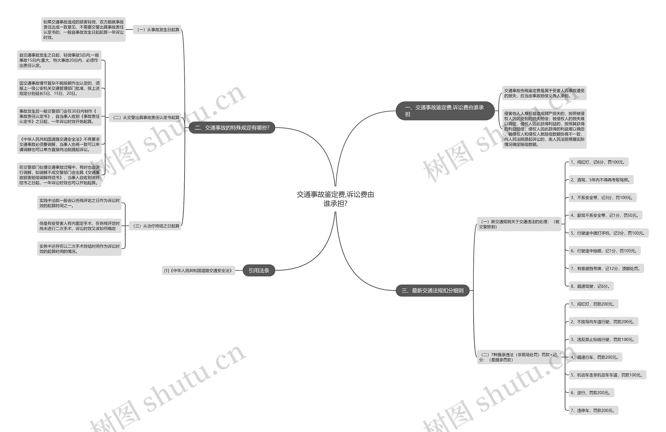 交通事故鉴定费,诉讼费由谁承担? 交通事故鉴定费,诉讼费由谁承担?
