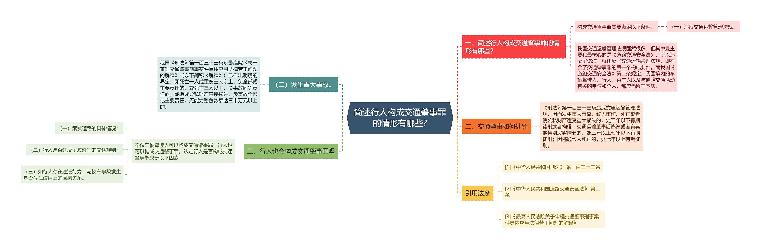 简述行人构成交通肇事罪的情形有哪些?