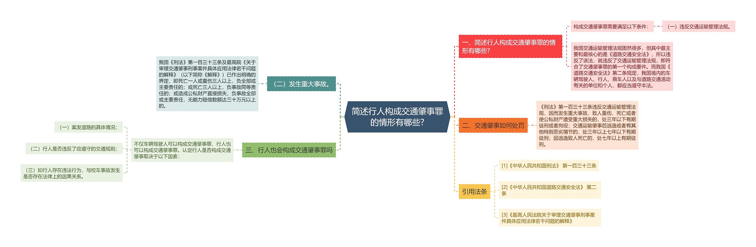 简述行人构成交通肇事罪的情形有哪些? 简述行人构成交通肇事罪的情形有哪些?