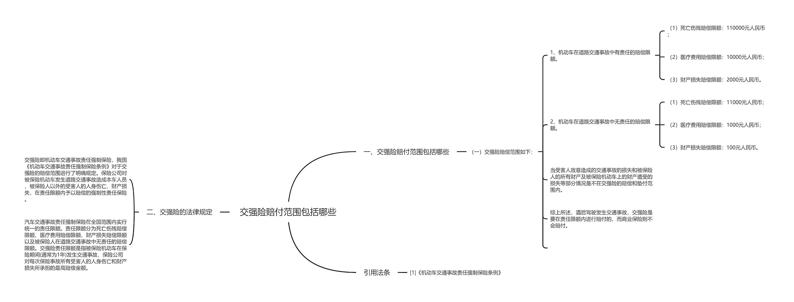 交强险赔付范围包括哪些思维导图