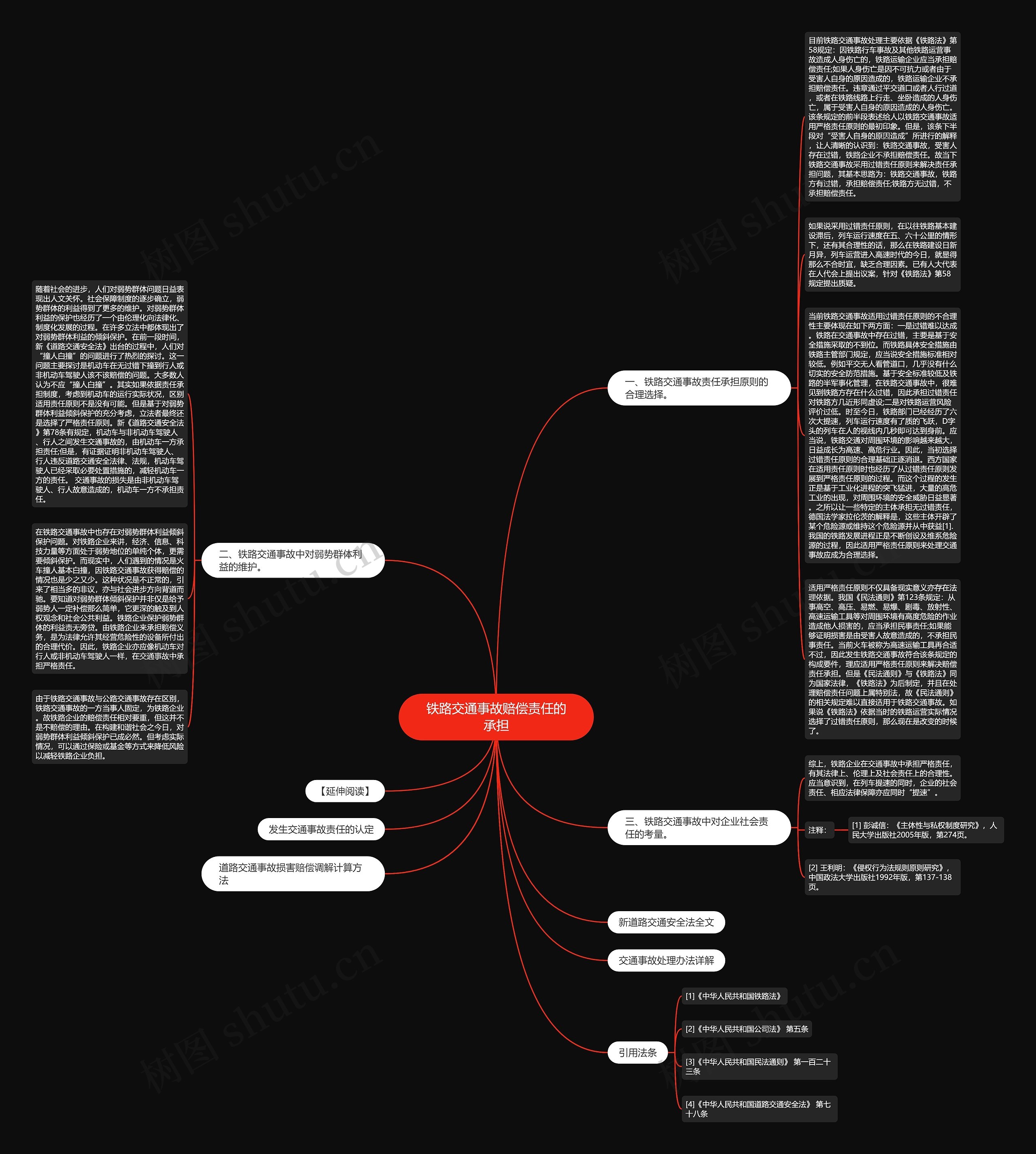 铁路交通事故赔偿责任的承担思维导图