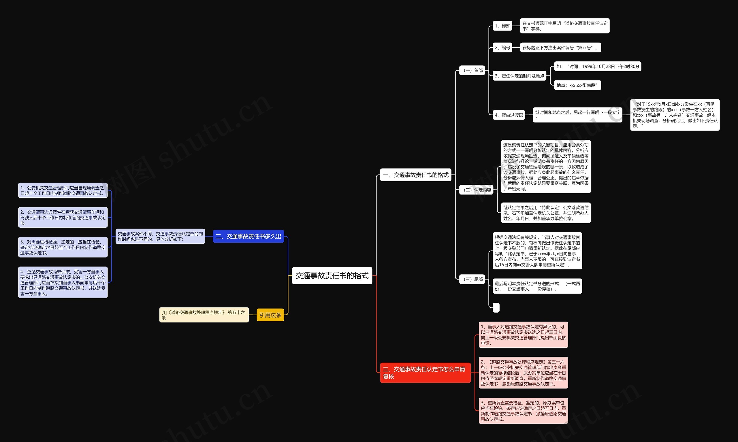 交通事故责任书的格式思维导图