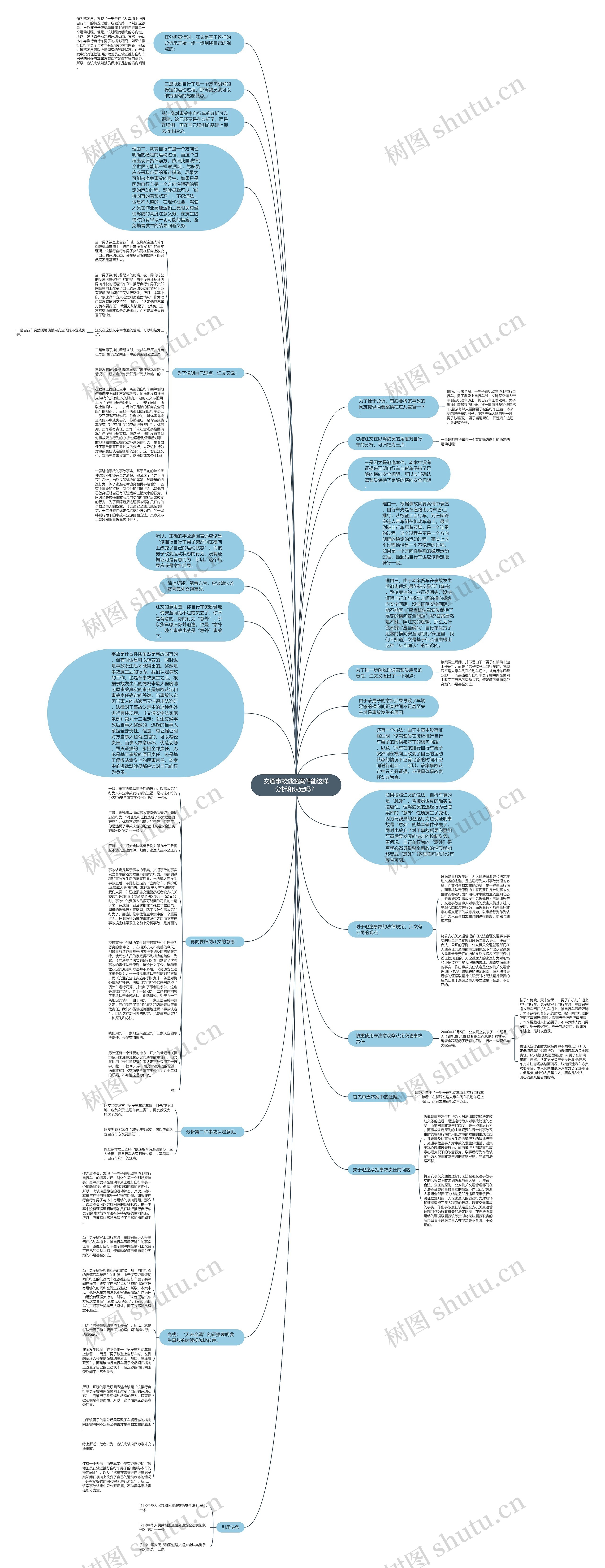 交通事故逃逸案件能这样分析和认定吗？思维导图