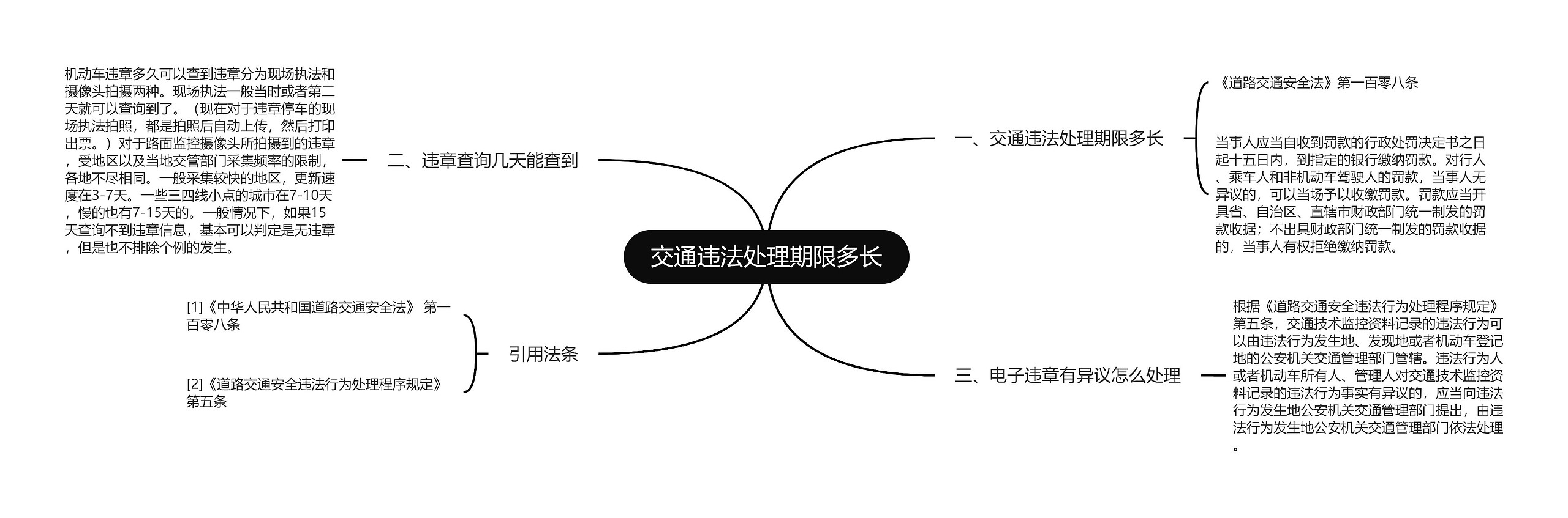 交通违法处理期限多长思维导图