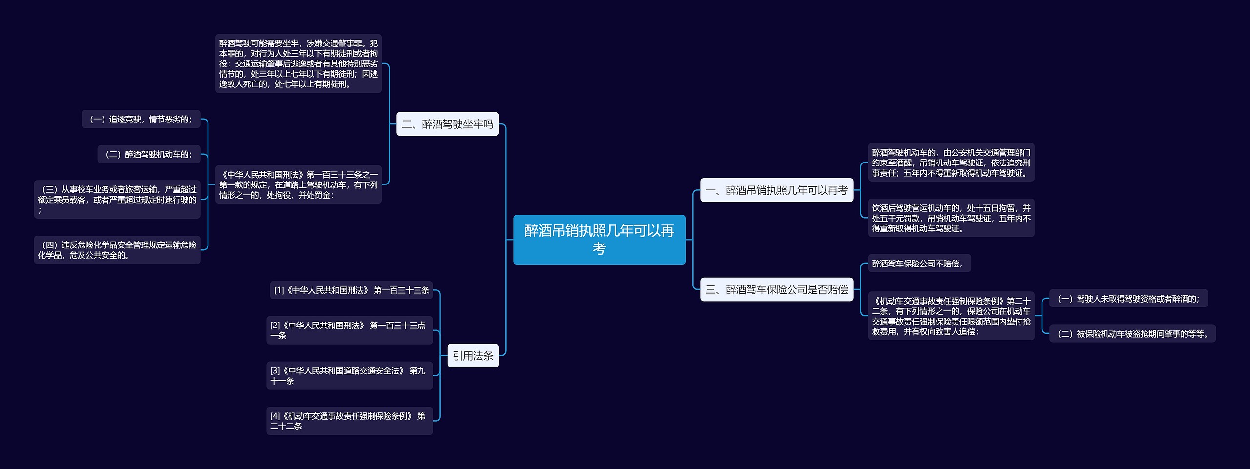 醉酒吊销执照几年可以再考思维导图