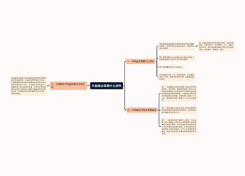 车祸鉴定需要什么资料