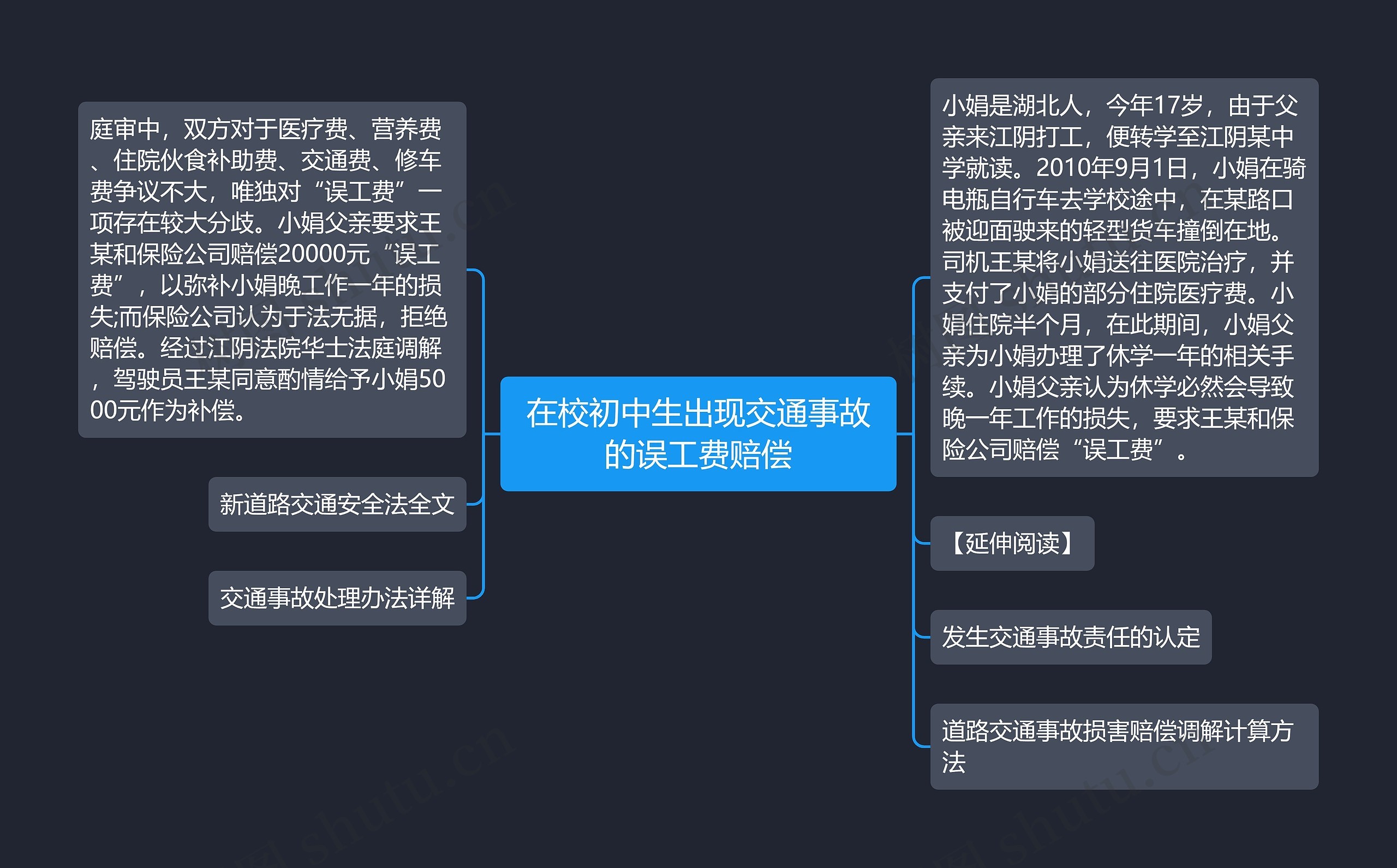 在校初中生出现交通事故的误工费赔偿