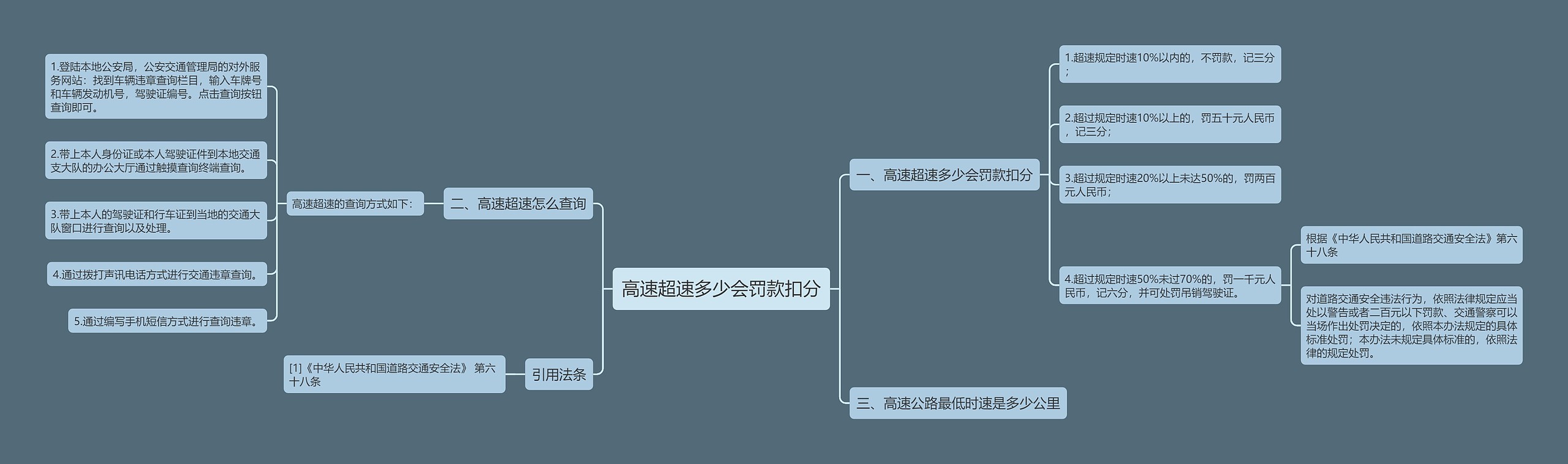 高速超速多少会罚款扣分