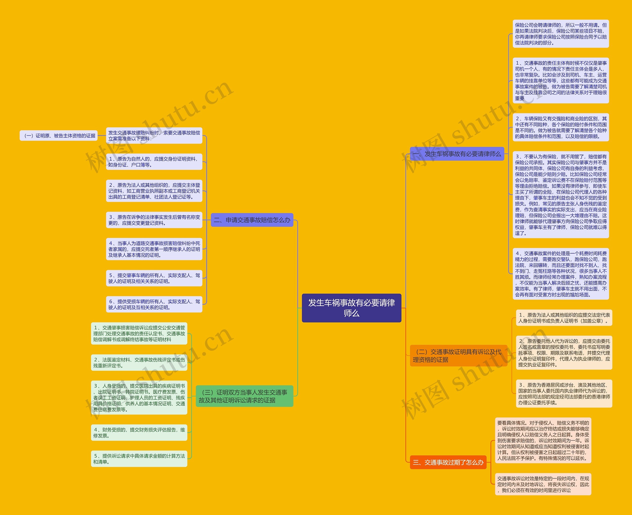 发生车祸事故有必要请律师么思维导图