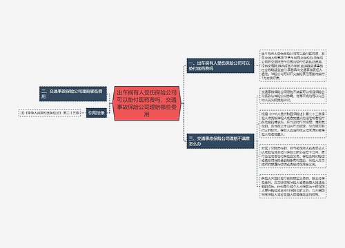 出车祸有人受伤保险公司可以垫付医药费吗，交通事故保险公司理赔哪些费用