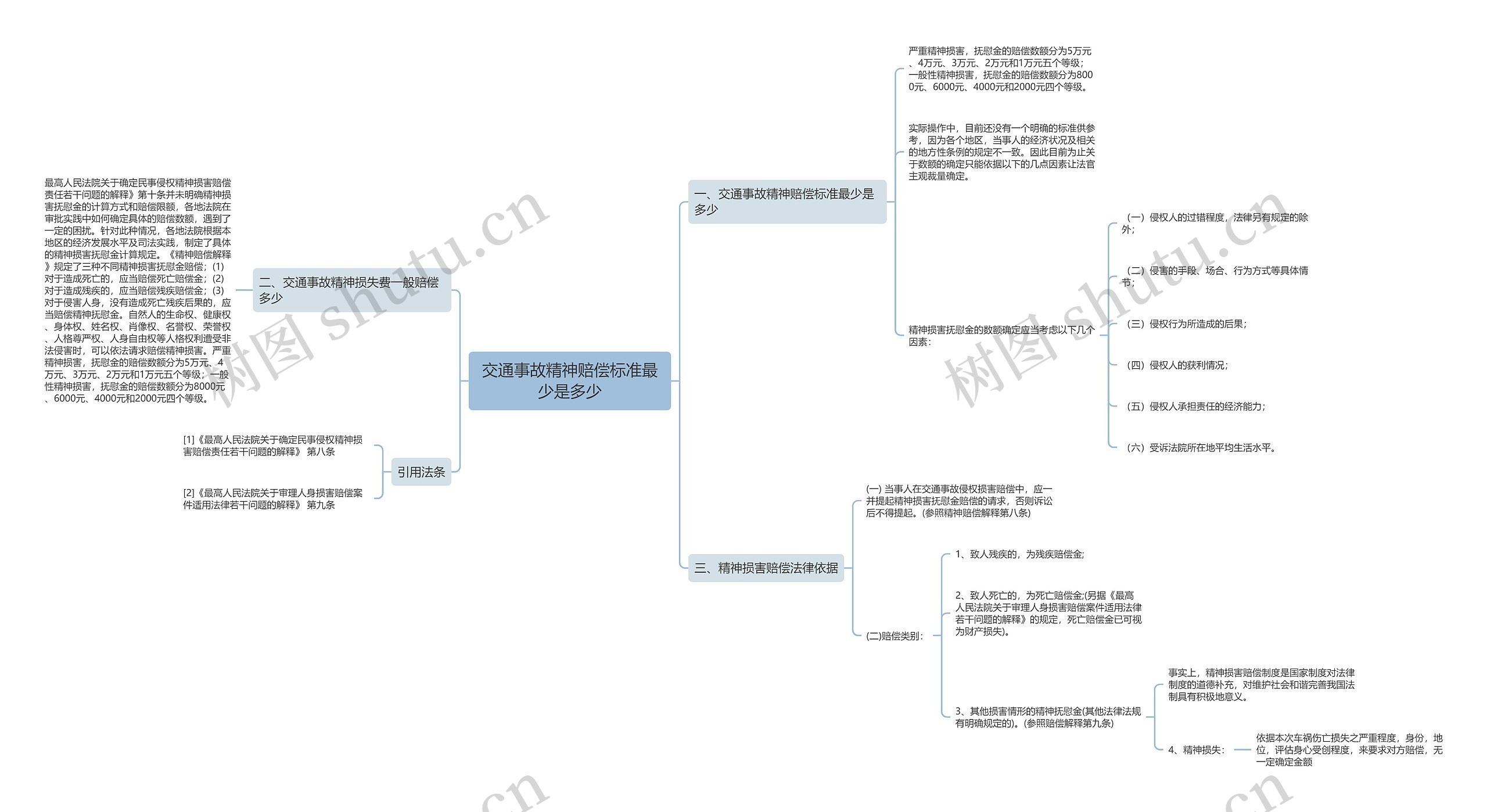 交通事故精神赔偿标准最少是多少 交通事故精神赔偿标准最少是多少