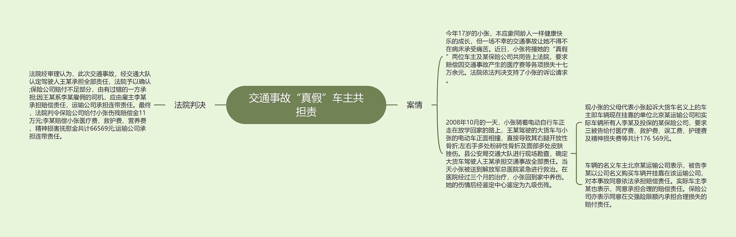 交通事故“真假”车主共担责