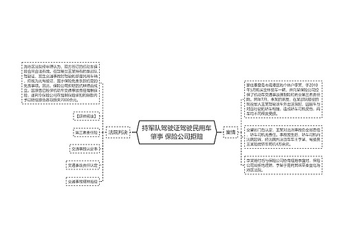 持军队驾驶证驾驶民用车肇事 保险公司拒赔