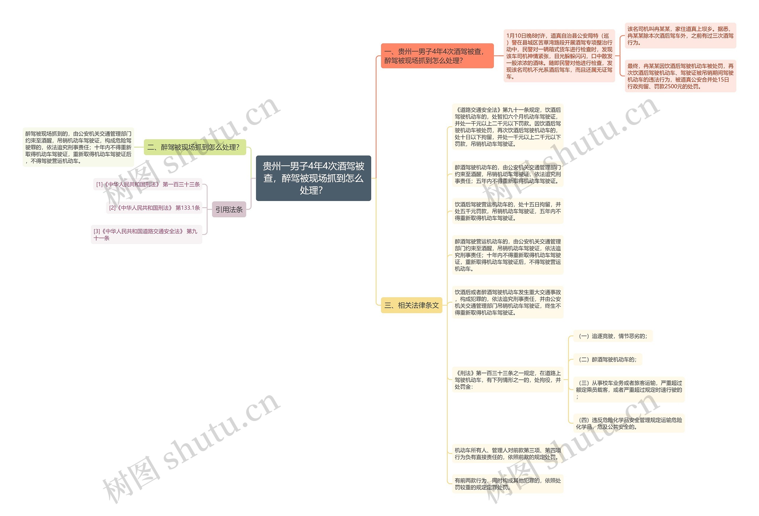 贵州一男子4年4次酒驾被查，醉驾被现场抓到怎么处理？