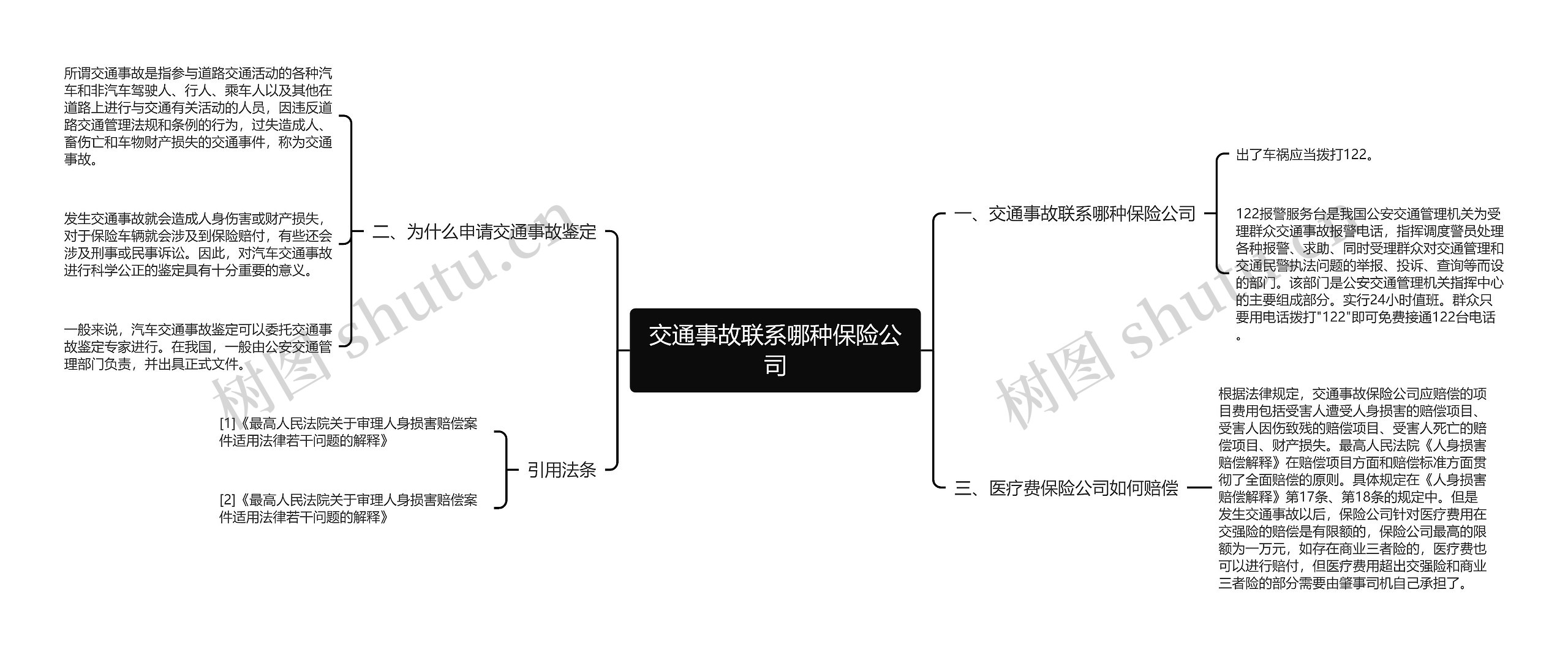 交通事故联系哪种保险公司