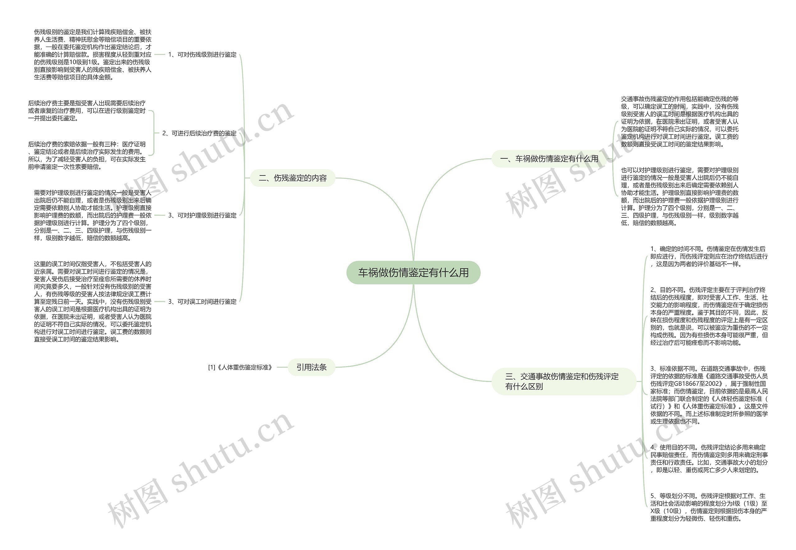 车祸做伤情鉴定有什么用思维导图