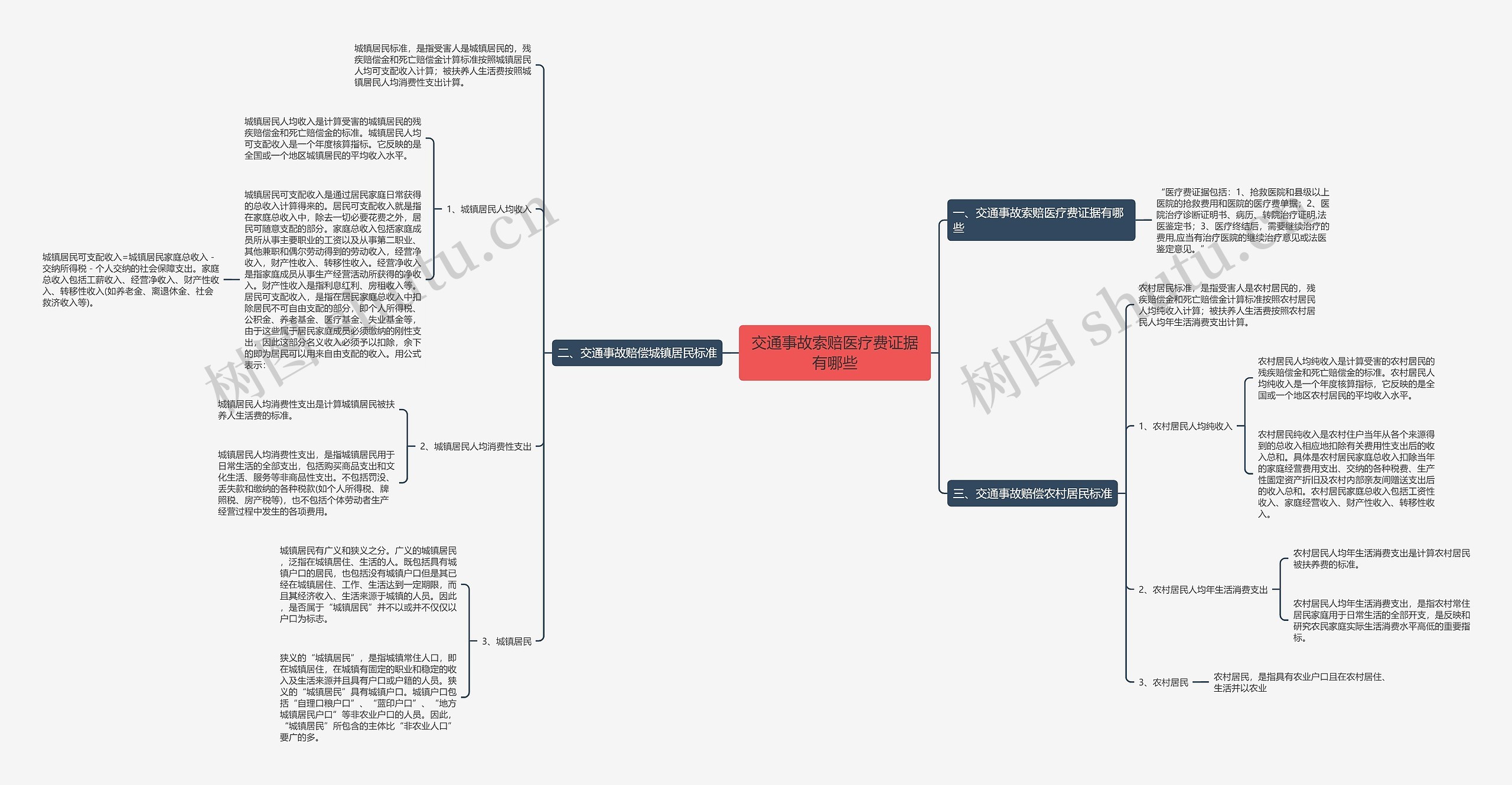 交通事故索赔医疗费证据有哪些 交通事故索赔医疗费证据有哪些