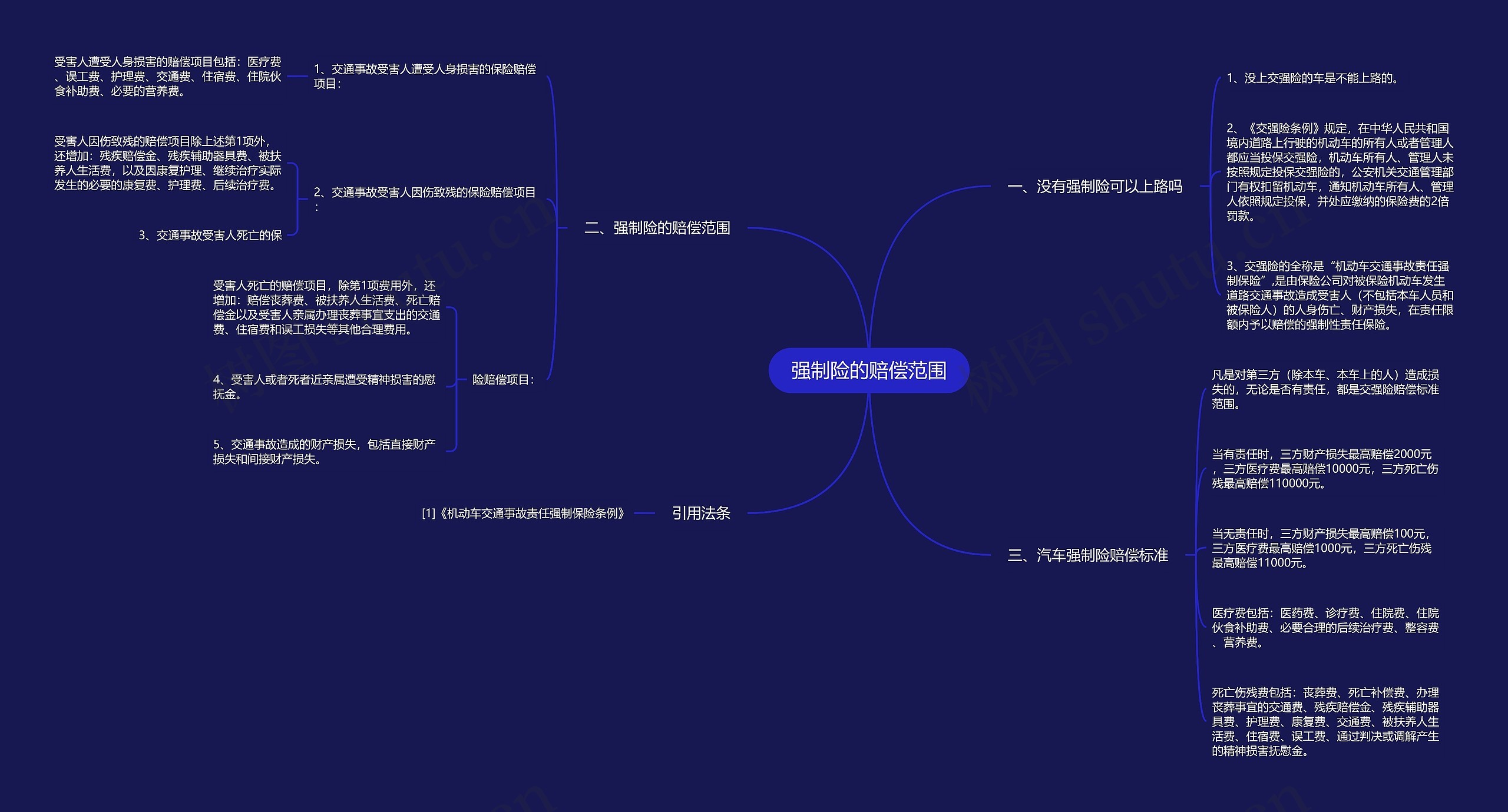 强制险的赔偿范围思维导图