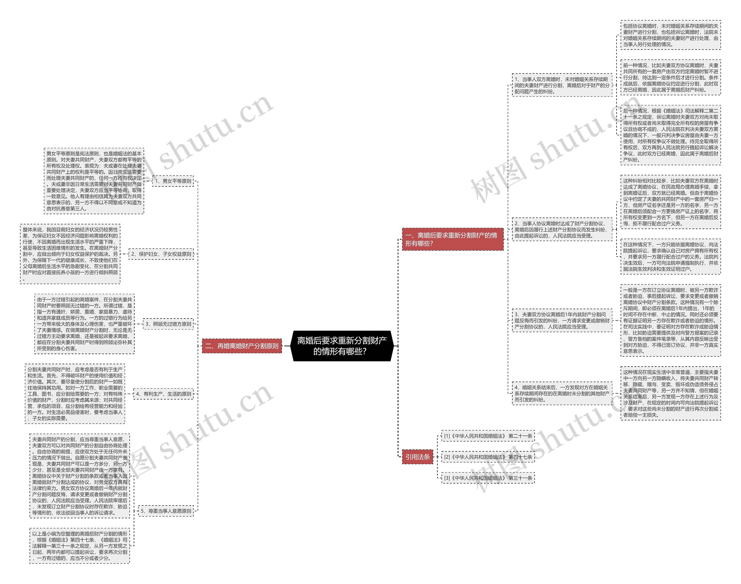 离婚后要求重新分割财产的情形有哪些? 离婚后要求重新分割财产的情形有哪些?
