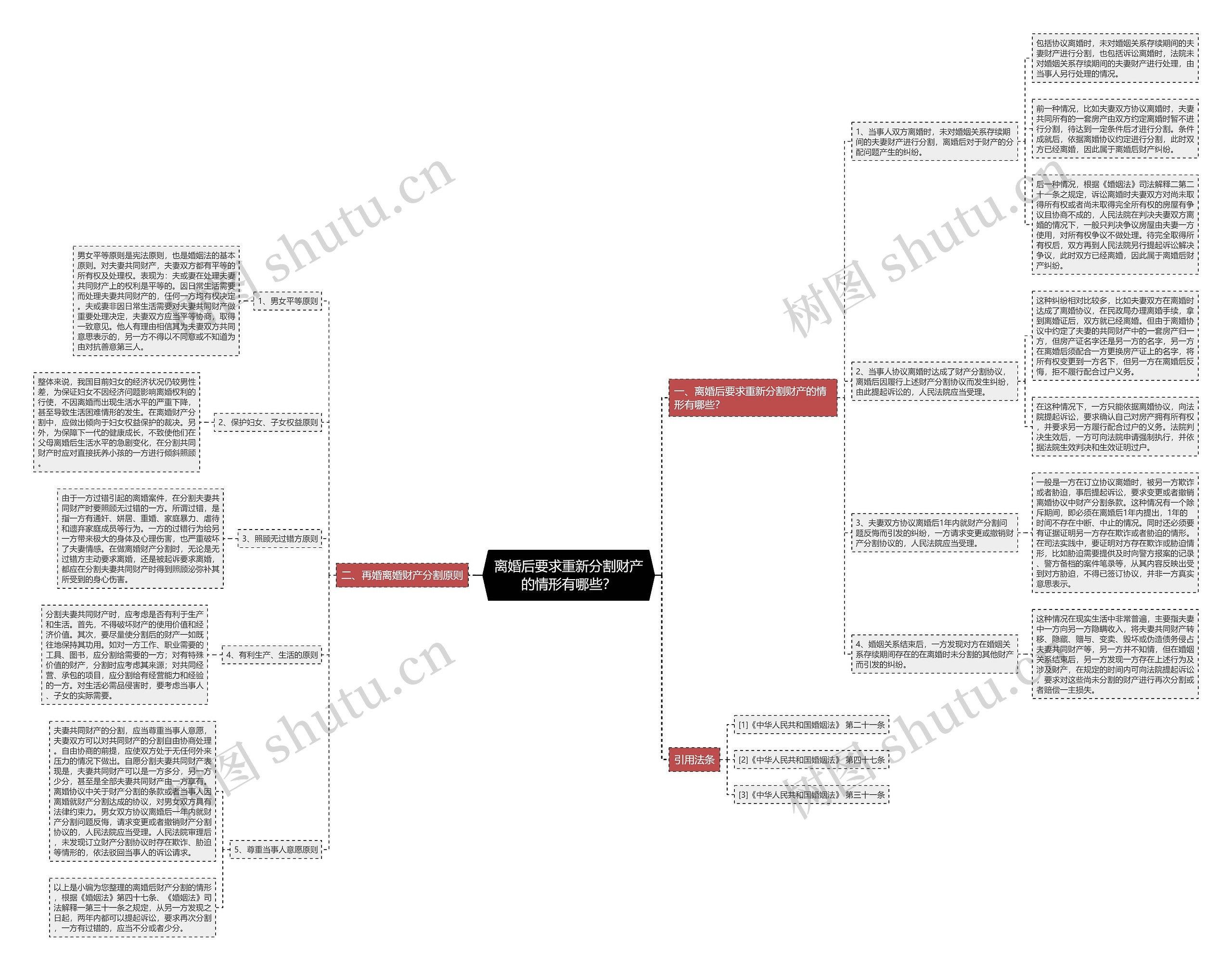 离婚后要求重新分割财产的情形有哪些？思维导图